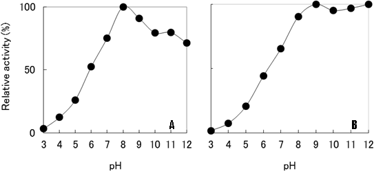 Fig. 13